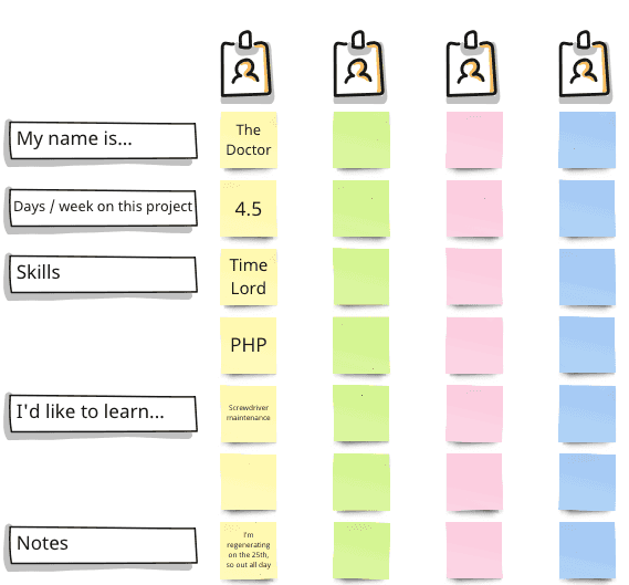 Team overview example